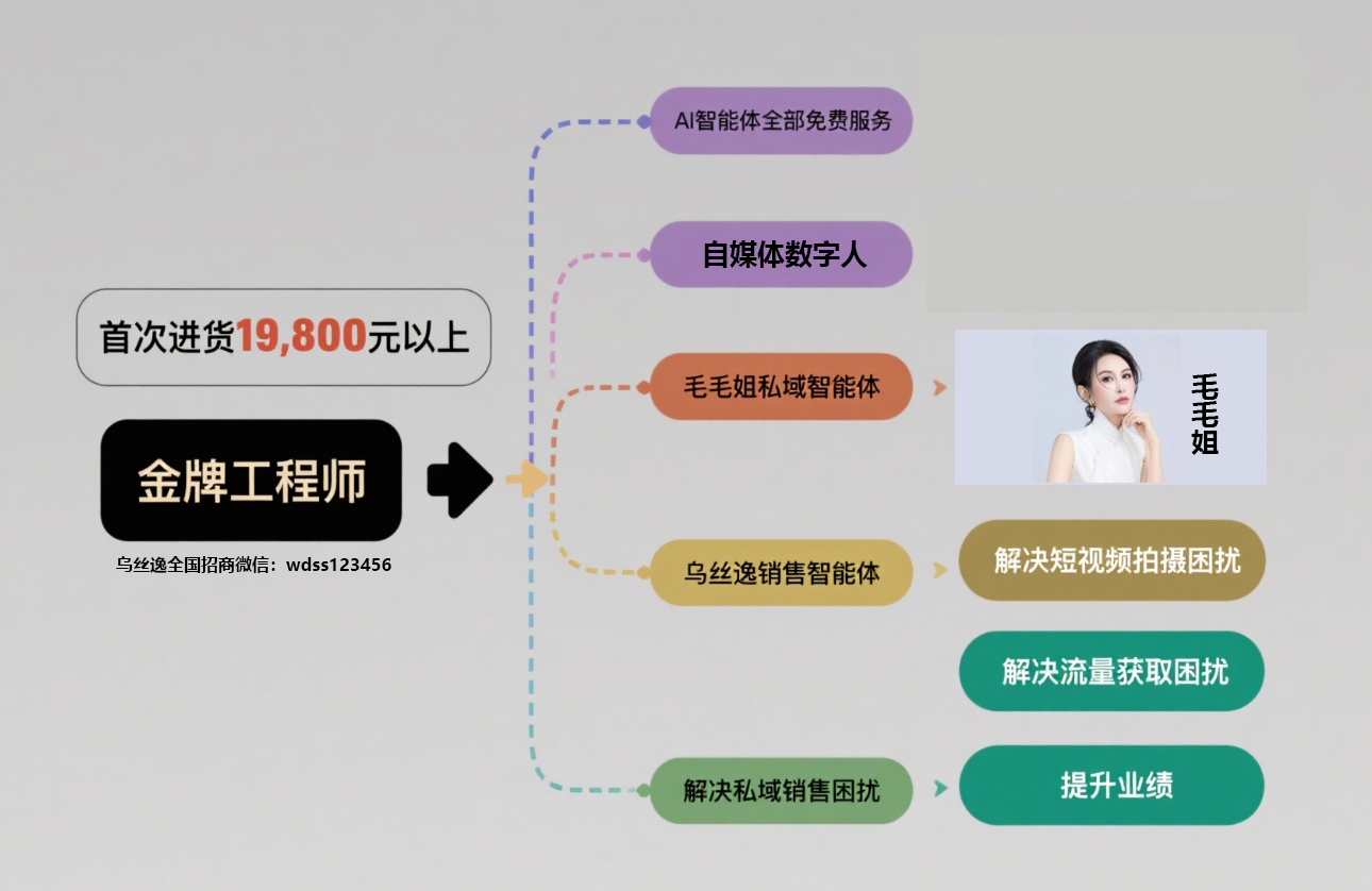 乌丝逸金牌代理的福利